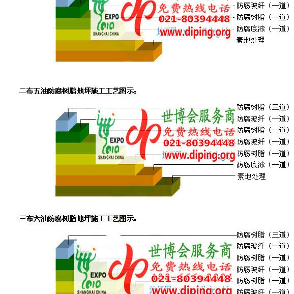 浙江FRP玻璃钢防腐地坪产品图3