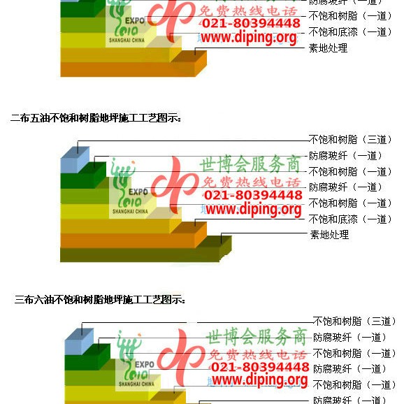 浙江不饱和树脂地坪，不饱和树脂防腐地坪,防腐蚀地坪施工厂家产品图2