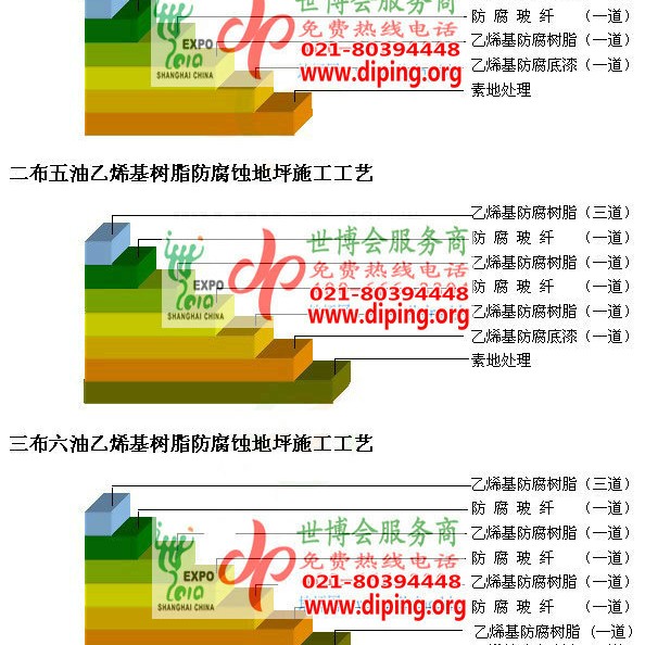 浙江乙烯基防腐蚀地坪,乙烯基酯地坪,乙烯基酯防腐蚀地坪,乙烯基重防腐蚀地坪,乙烯基重防腐地坪,乙烯基重防腐自流平地坪产品图2